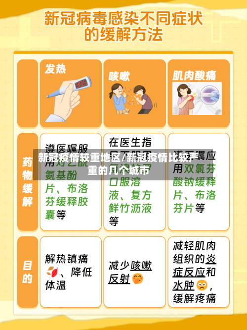 新冠疫情较重地区/新冠疫情比较严重的几个城市-第2张图片