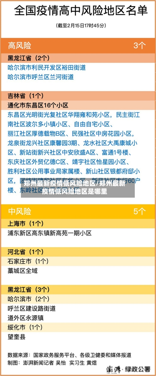 郑州最新疫情低风险地区/郑州最新疫情低风险地区是哪里-第3张图片