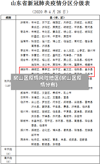 房山区疫情风险地区(房山区疫情分布)