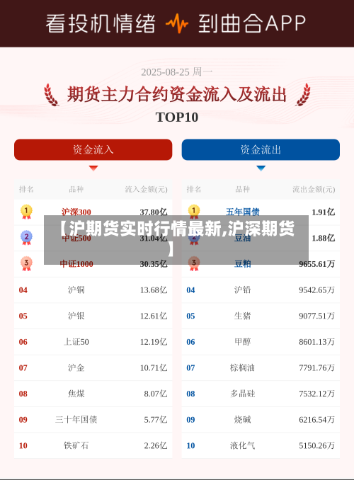 【沪期货实时行情最新,沪深期货】