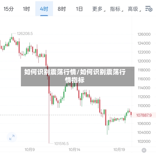 如何识别震荡行情/如何识别震荡行情指标-第1张图片