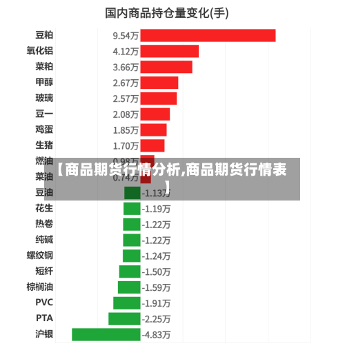 【商品期货行情分析,商品期货行情表】