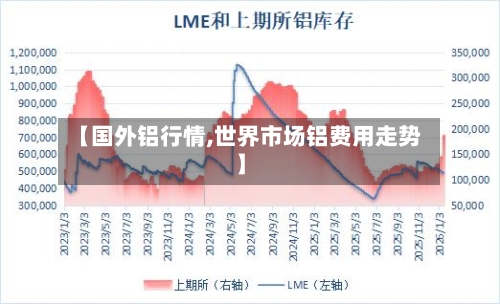 【国外铝行情,世界市场铝费用走势】-第2张图片