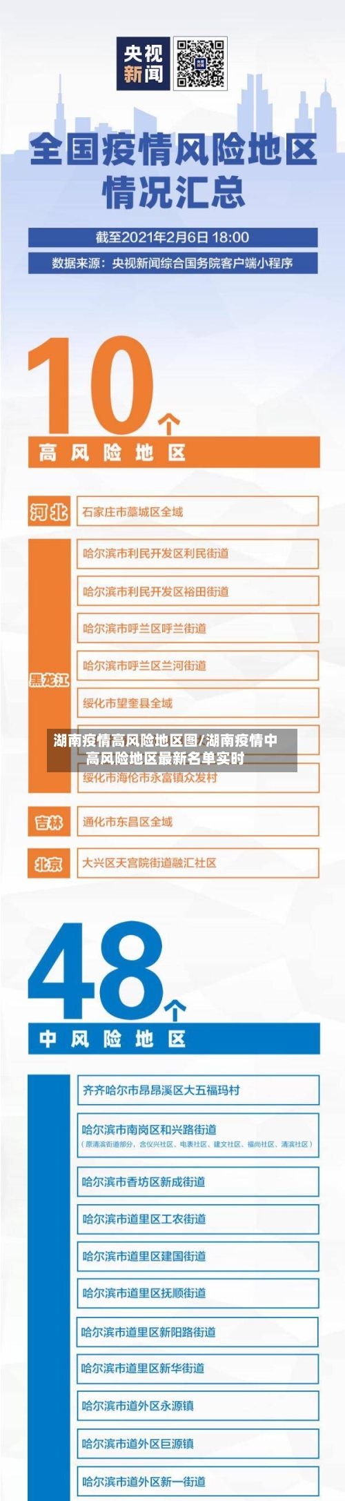 湖南疫情高风险地区图/湖南疫情中高风险地区最新名单实时-第1张图片