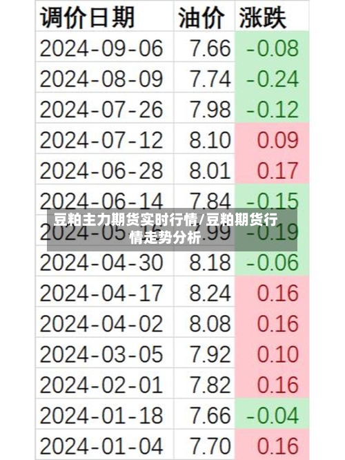 豆粕主力期货实时行情/豆粕期货行情走势分析-第1张图片