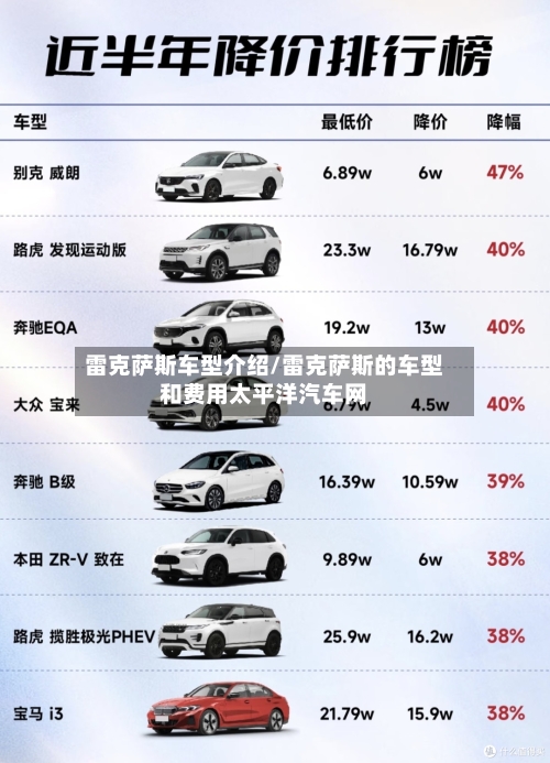 雷克萨斯车型介绍/雷克萨斯的车型和费用太平洋汽车网-第1张图片