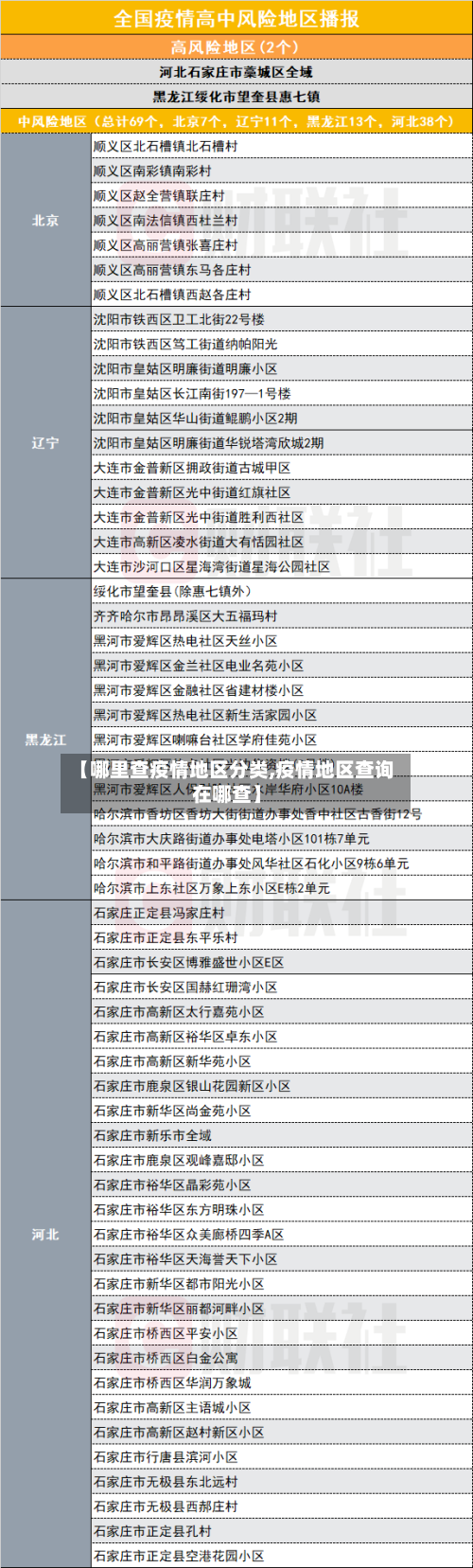 【哪里查疫情地区分类,疫情地区查询在哪查】-第2张图片