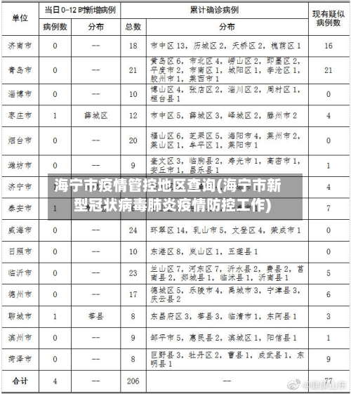 海宁市疫情管控地区查询(海宁市新型冠状病毒肺炎疫情防控工作)-第2张图片