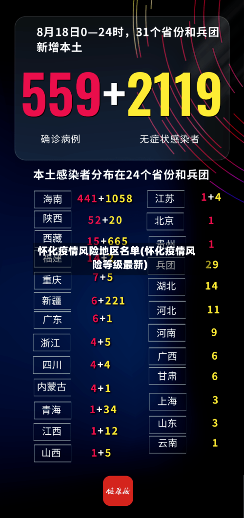 怀化疫情风险地区名单(怀化疫情风险等级最新)-第3张图片