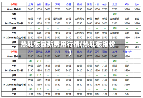 热轧板最新费用行情(热轧板报价)-第1张图片