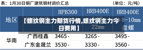 【螺纹钢主力期货行情,螺纹钢主力今日费用】-第1张图片