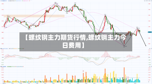 【螺纹钢主力期货行情,螺纹钢主力今日费用】-第2张图片
