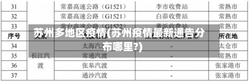 苏州多地区疫情(苏州疫情最新通告分布哪里?)-第1张图片