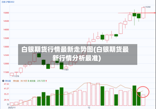 白银期货行情最新走势图(白银期货最新行情分析最准)-第2张图片