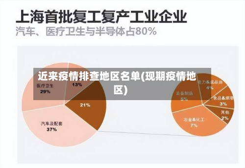 近来疫情排查地区名单(现期疫情地区)-第2张图片