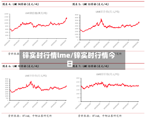 锌实时行情lme/锌实时行情今日-第1张图片