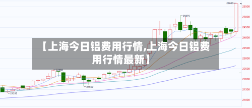 【上海今日铝费用行情,上海今日铝费用行情最新】-第2张图片