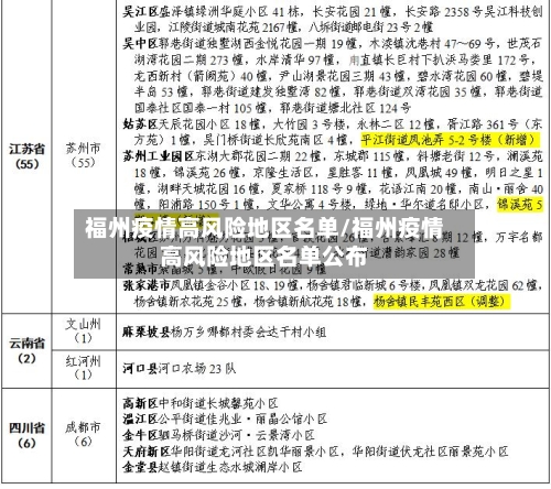 福州疫情高风险地区名单/福州疫情高风险地区名单公布-第1张图片