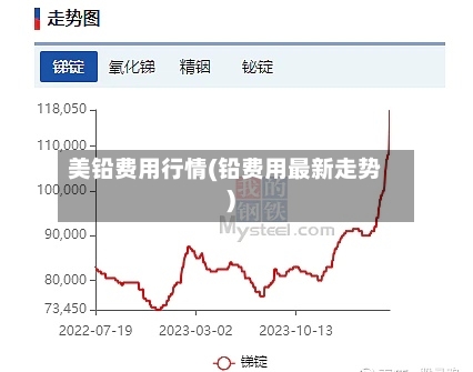 美铅费用行情(铅费用最新走势)-第1张图片