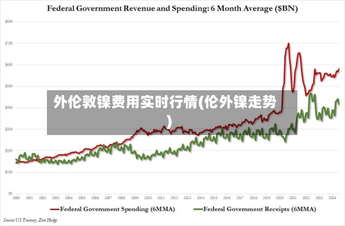 外伦敦镍费用实时行情(伦外镍走势)-第2张图片