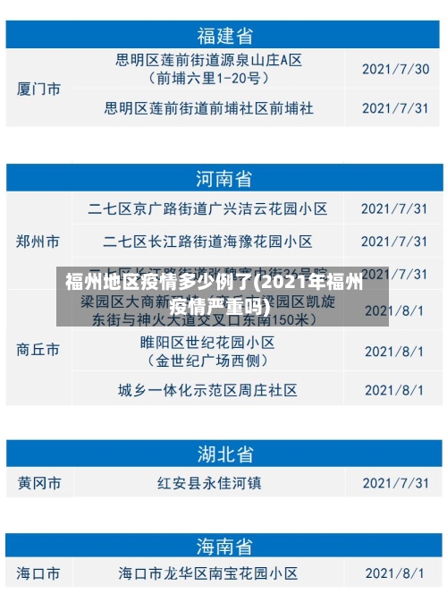 福州地区疫情多少例了(2021年福州疫情严重吗)-第1张图片