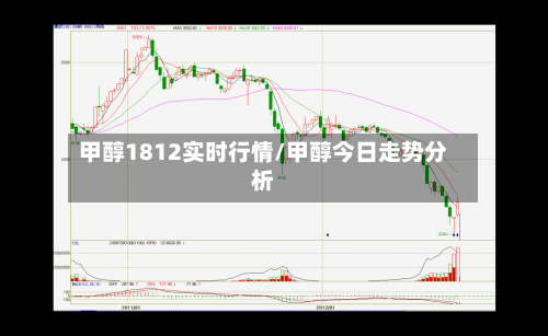 甲醇1812实时行情/甲醇今日走势分析-第1张图片