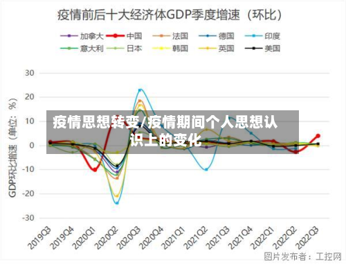 疫情思想转变/疫情期间个人思想认识上的变化-第2张图片