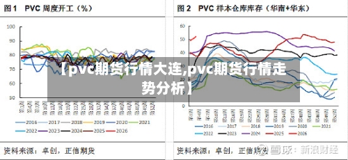 【pvc期货行情大连,pvc期货行情走势分析】-第2张图片