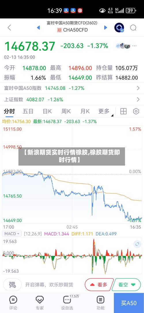 【新浪期货实时行情橡胶,橡胶期货即时行情】-第1张图片