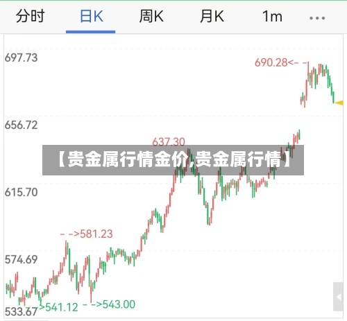 【贵金属行情金价,贵金属行情】-第1张图片