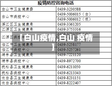 【白山疫情,白山 疫情】-第1张图片