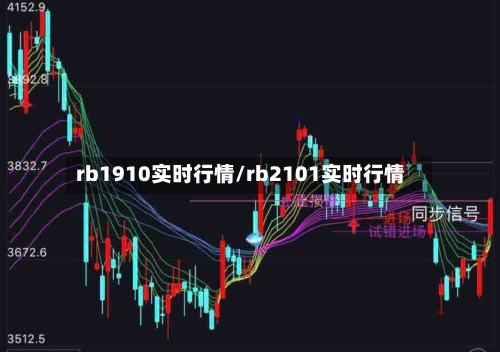 rb1910实时行情/rb2101实时行情-第1张图片