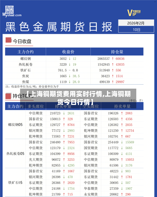 【上海铜期货费用实时行情,上海铜期货今日行情】-第2张图片
