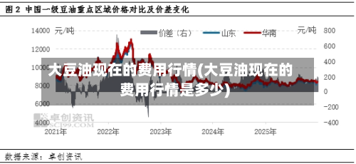 大豆油现在的费用行情(大豆油现在的费用行情是多少)-第1张图片