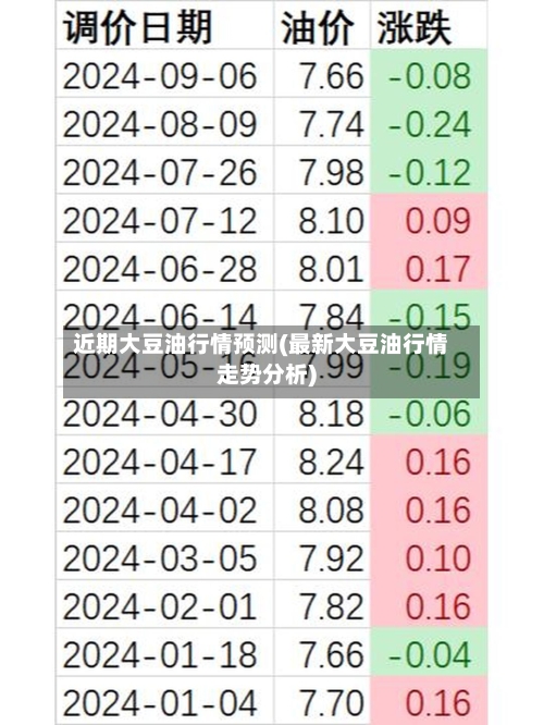 近期大豆油行情预测(最新大豆油行情走势分析)-第1张图片