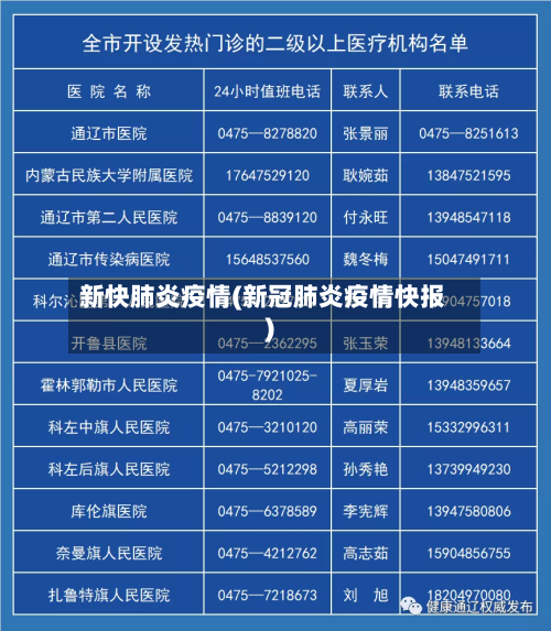 新快肺炎疫情(新冠肺炎疫情快报)-第2张图片