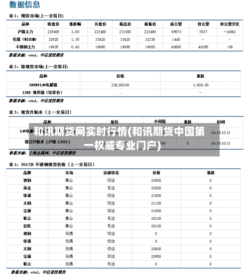 和讯期货网实时行情(和讯期货中国第一权威专业门户)-第2张图片