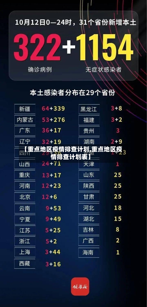 【重点地区疫情排查计划,重点地区疫情排查计划表】-第1张图片