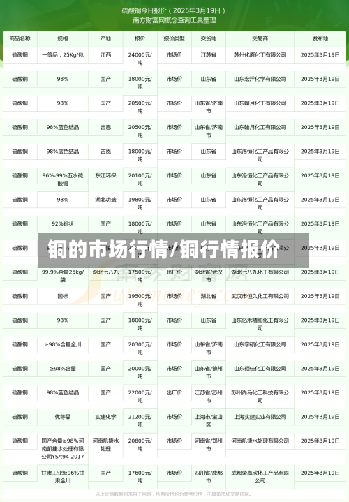 铜的市场行情/铜行情报价-第3张图片