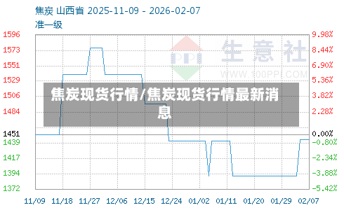 焦炭现货行情/焦炭现货行情最新消息-第1张图片