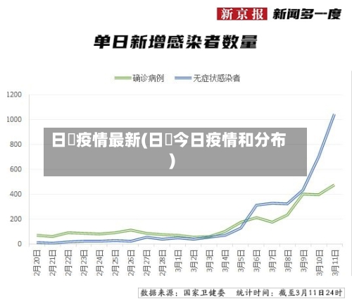 日夲疫情最新(日夲今日疫情和分布)-第2张图片