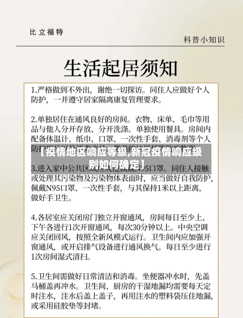 【疫情地区响应等级,新冠疫情响应级别如何确定】-第1张图片