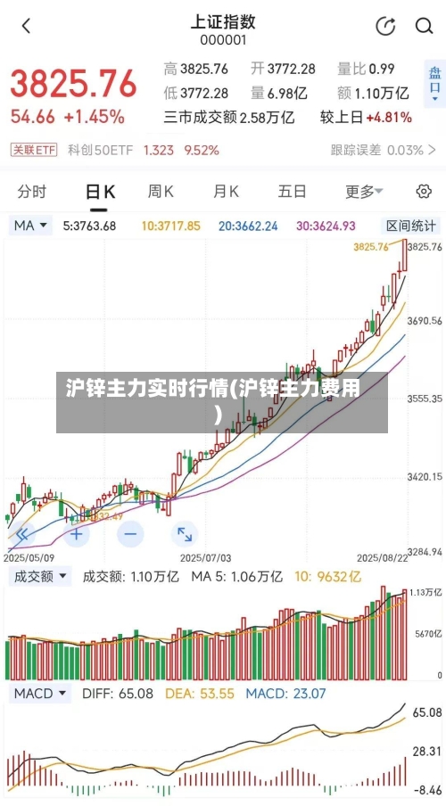 沪锌主力实时行情(沪锌主力费用)-第2张图片