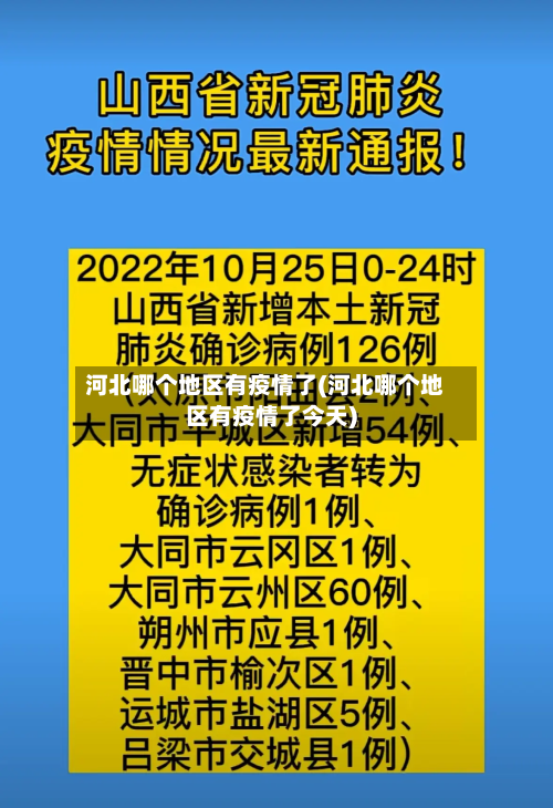 河北哪个地区有疫情了(河北哪个地区有疫情了今天)-第1张图片