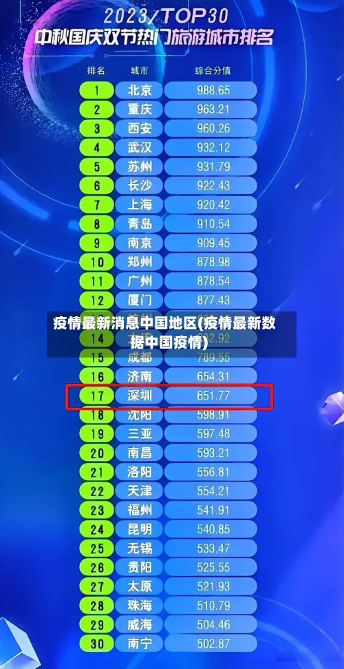 疫情最新消息中国地区(疫情最新数据中国疫情)-第1张图片