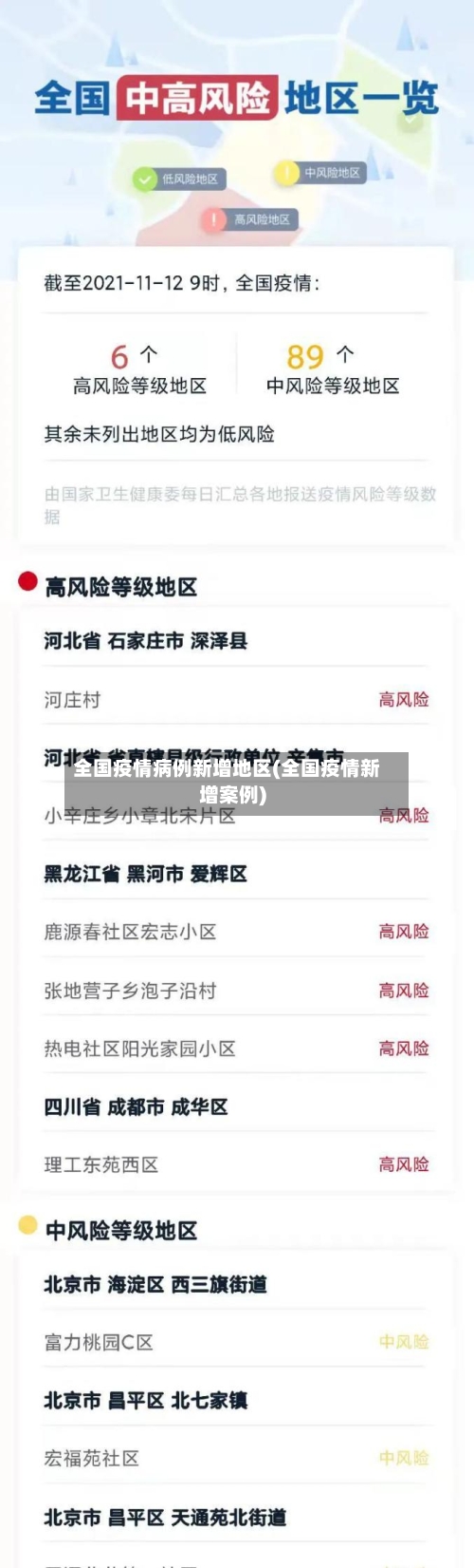 全国疫情病例新增地区(全国疫情新增案例)-第1张图片