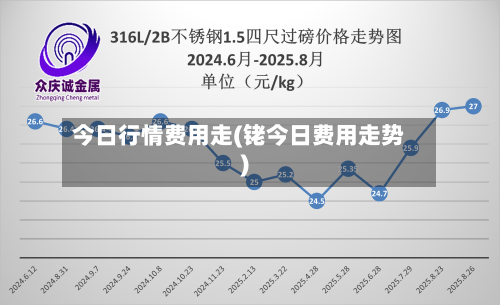 今日行情费用走(铑今日费用走势)-第2张图片