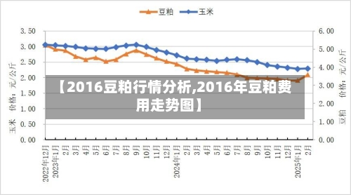 【2016豆粕行情分析,2016年豆粕费用走势图】-第1张图片