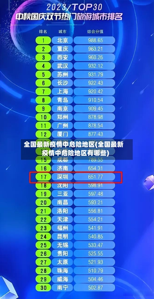 全国最新疫情中危险地区(全国最新疫情中危险地区有哪些)-第1张图片