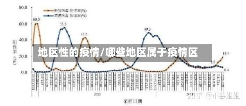 地区性的疫情/哪些地区属于疫情区-第1张图片